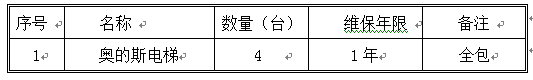IE浏览器中点击图片可全屏显示